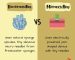 Biomicroneedling vs microneedling